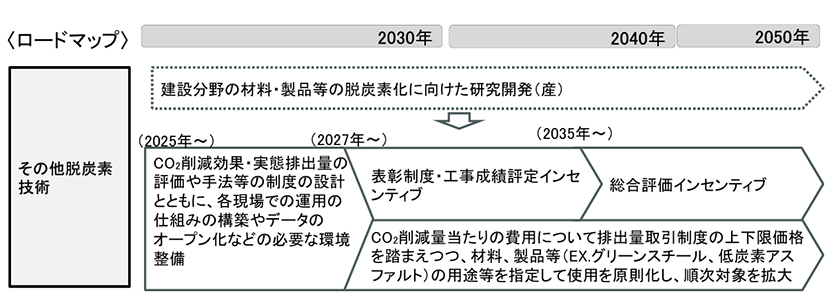 (出所:国土交通省)