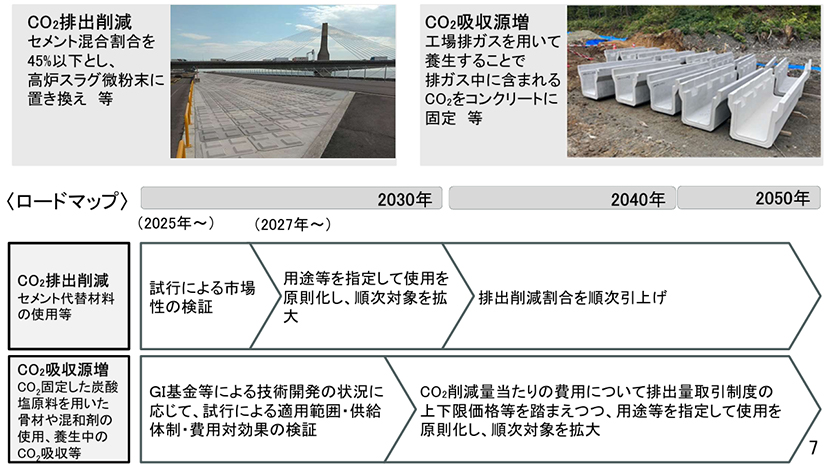 (出所:国土交通省)