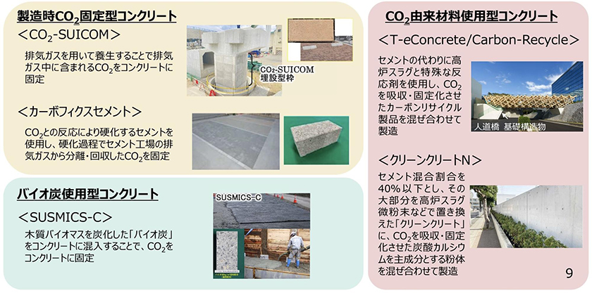 (出所:環境省)