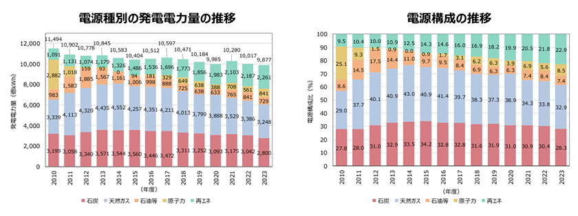(出所:環境省)