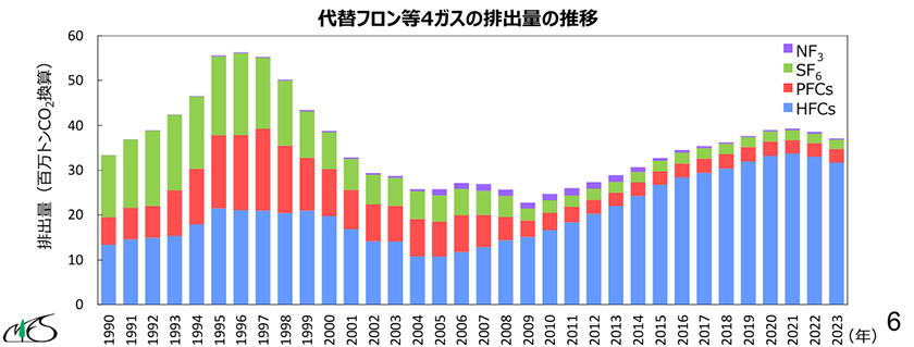 (出所:環境省)