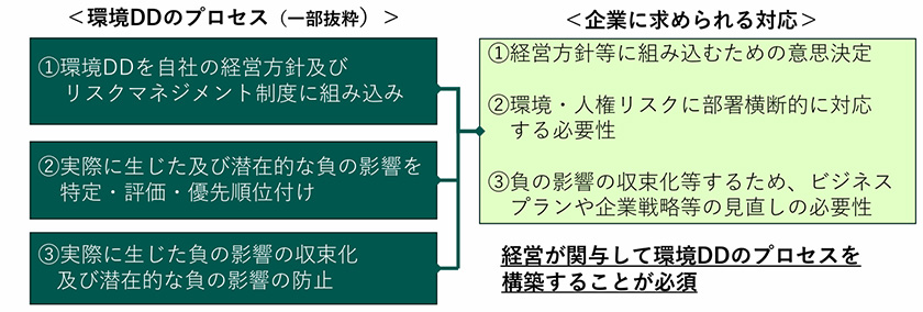 (出所:環境省)