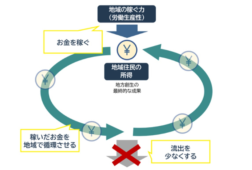 協定内容のイメージ(出所:直方市)
