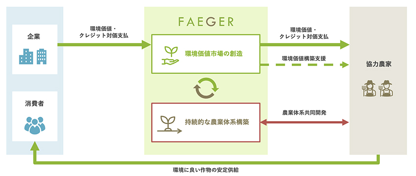 連携イメージ(出所:トヨタ自動車東日本)