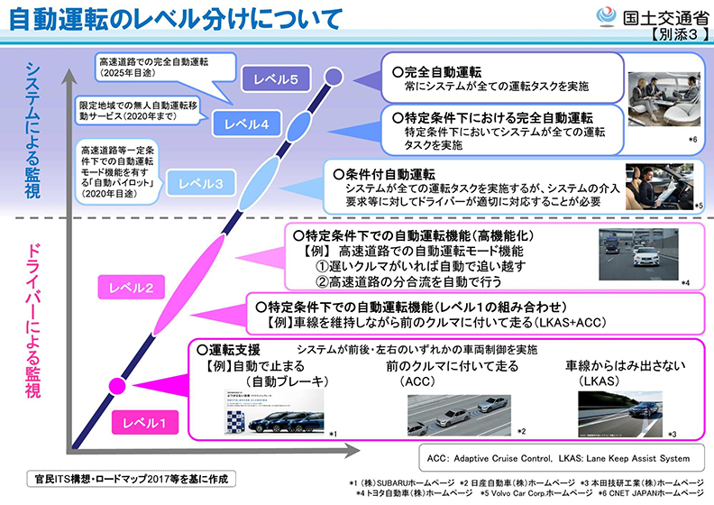 設備のフロー図(出所:東京都)