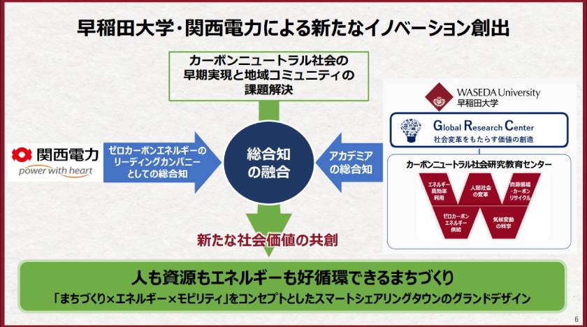 両者連携イメージ(出所:早稲田大学)