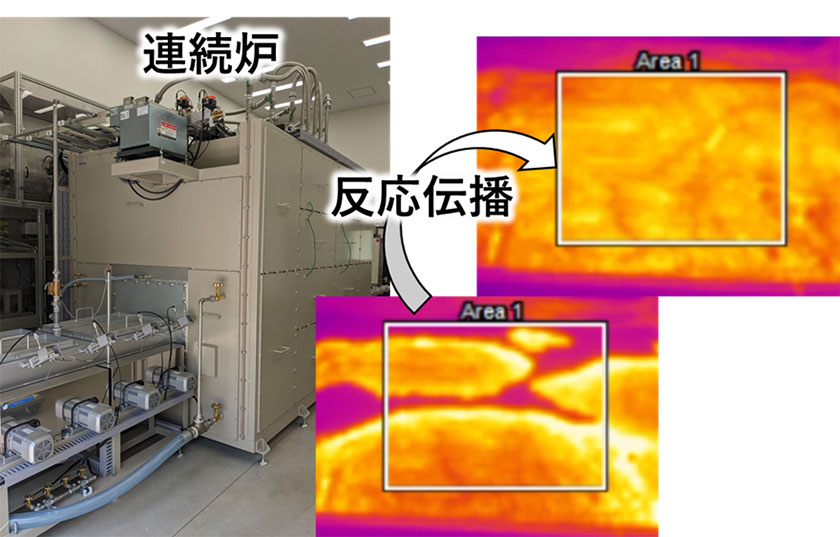 (左)実証研究拠点に設置された連続炉/(右)シリコンスラッジがCO2と反応し、その反応が伝播する様子(出所:東北大学)