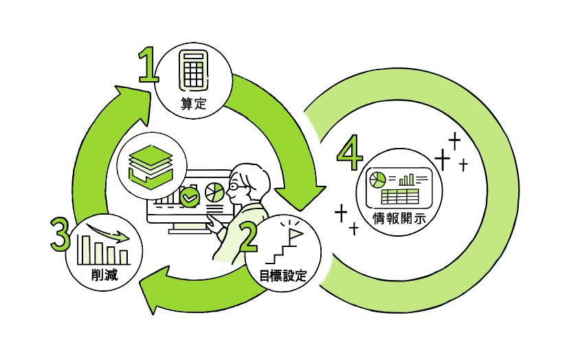 AIを活用しCO2排出量算定を効率化「invox炭素会計」(出所:invox)