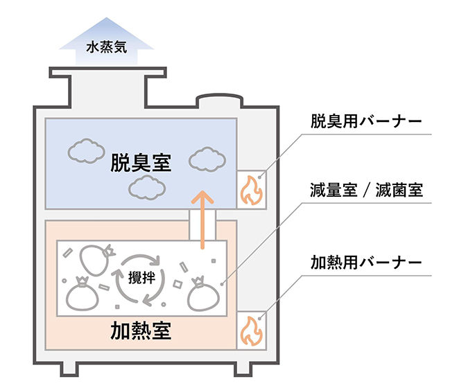 「メルトキングIOT」の構造(出所:マクニカ)