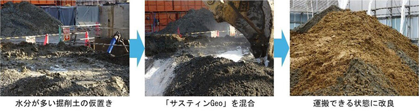 「サスティンGeo」による掘削土の改良の様子(出所:三井住友建設)