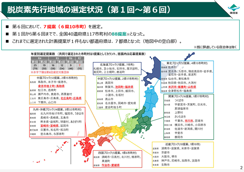 脱炭素先行地域は第6回までで計88件となった(出所:環境省)