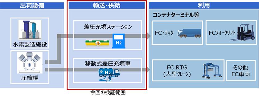 名古屋港を中心とした地域における水素利活用事業のイメージ（出所：豊田通商）