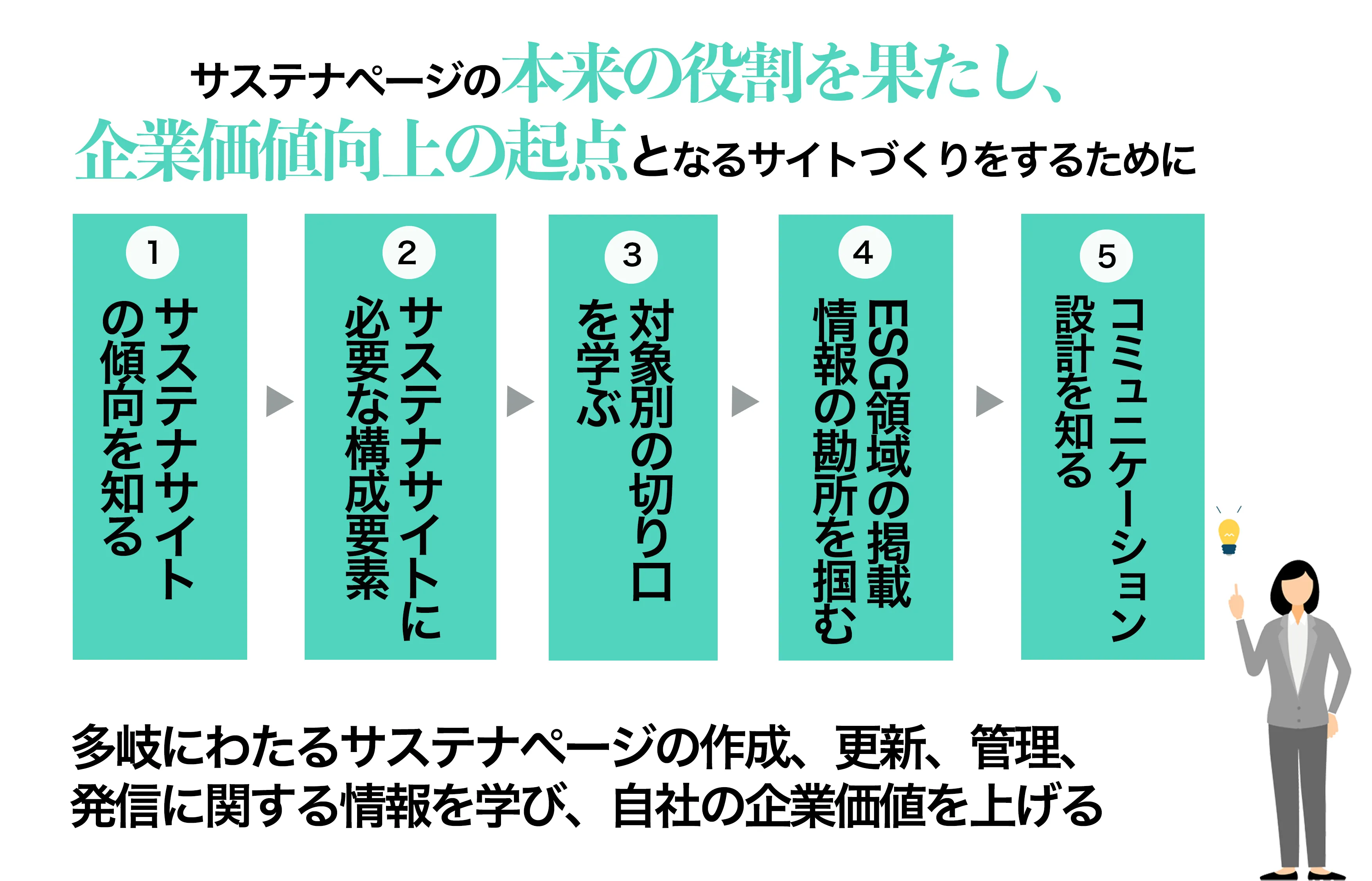 サステナサイト講座で学ぶこと