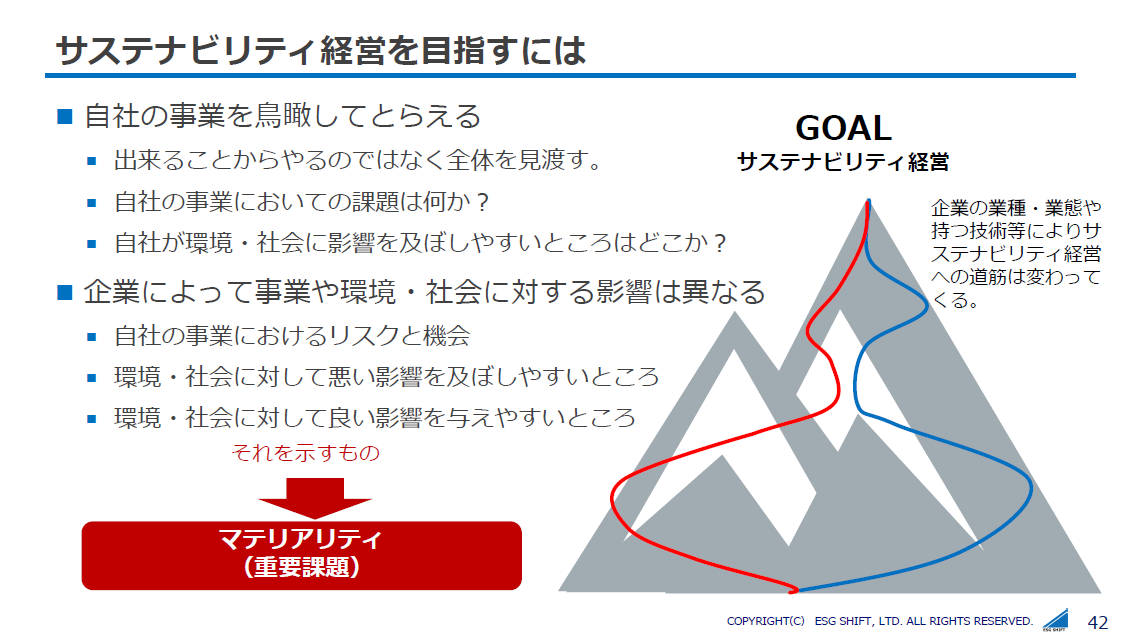 サステナビリティ経営を目指すには