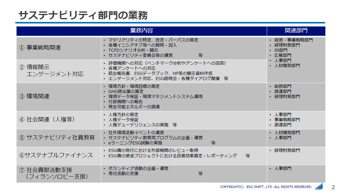 サステナビリティ部門の業務