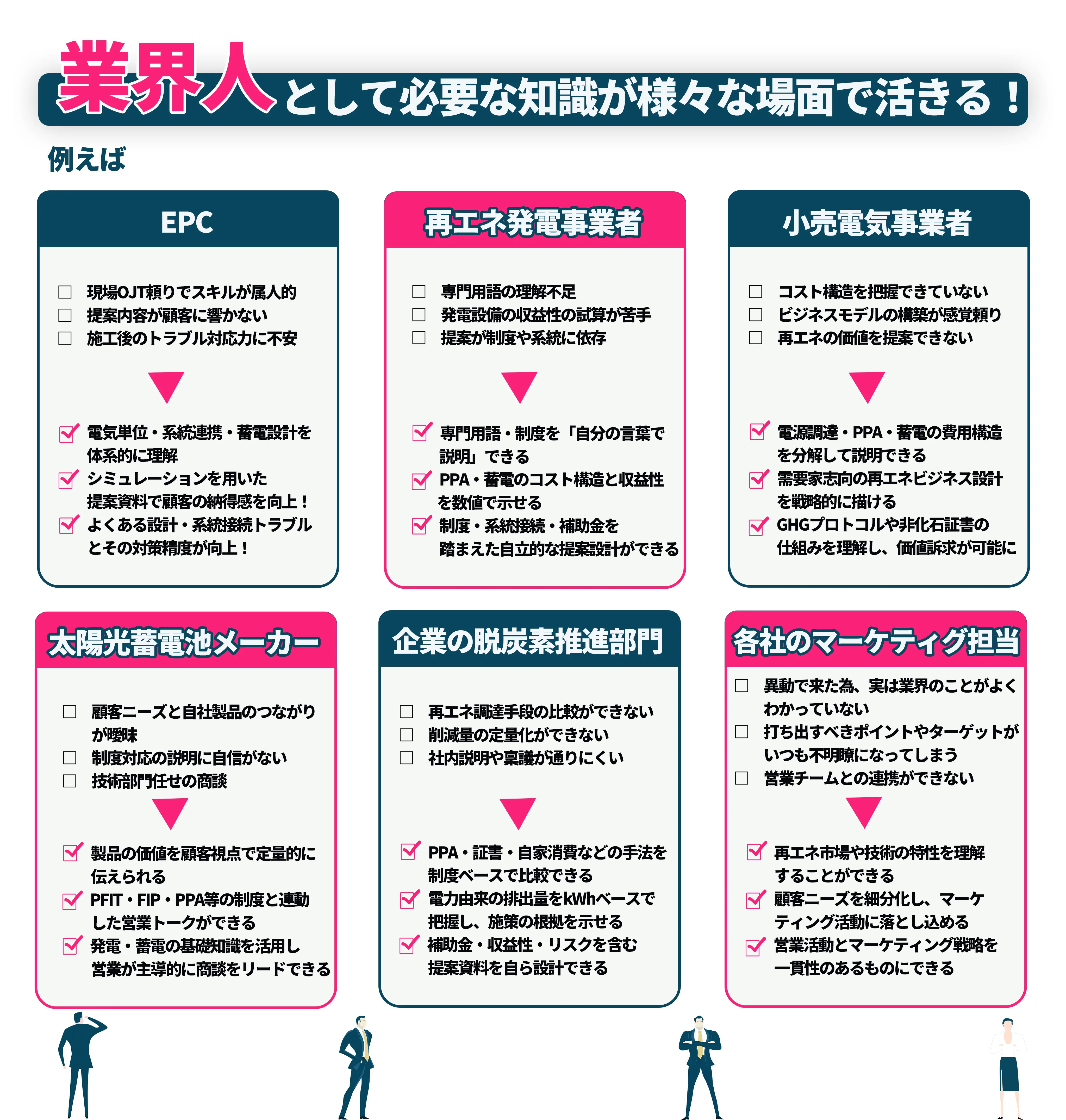 エネルギービジネス人材養成講座_こんな課題を解決