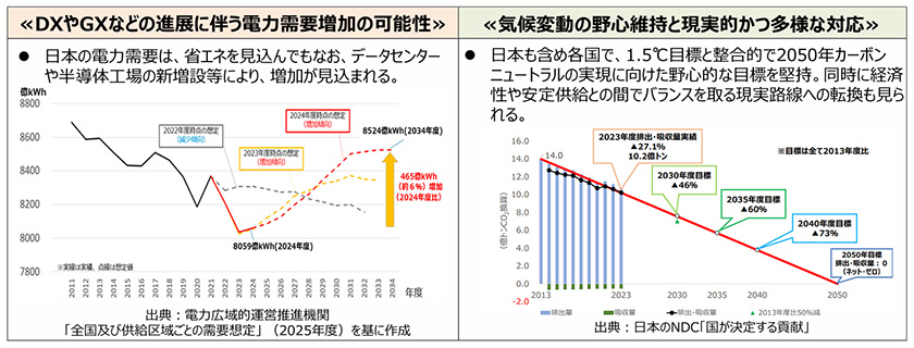 「エネルギー白書2025概要」(出所:経済産業省)