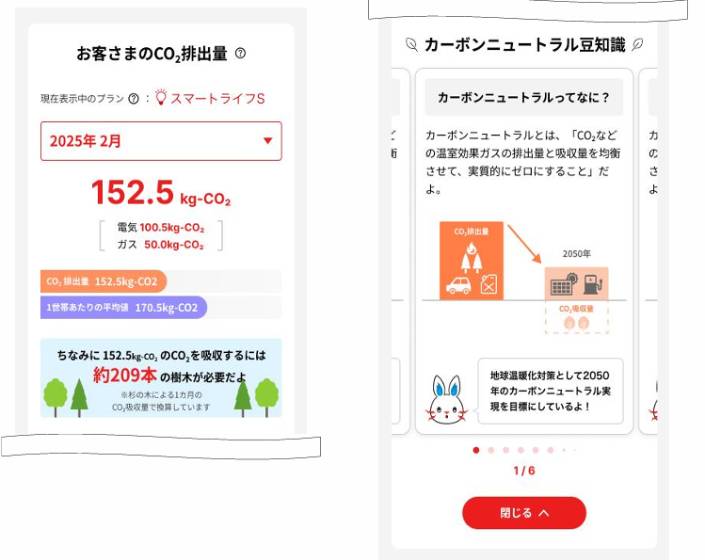 「CO2排出量見える化サービス」イメージ(出所:東京電力エナジーパートナー)