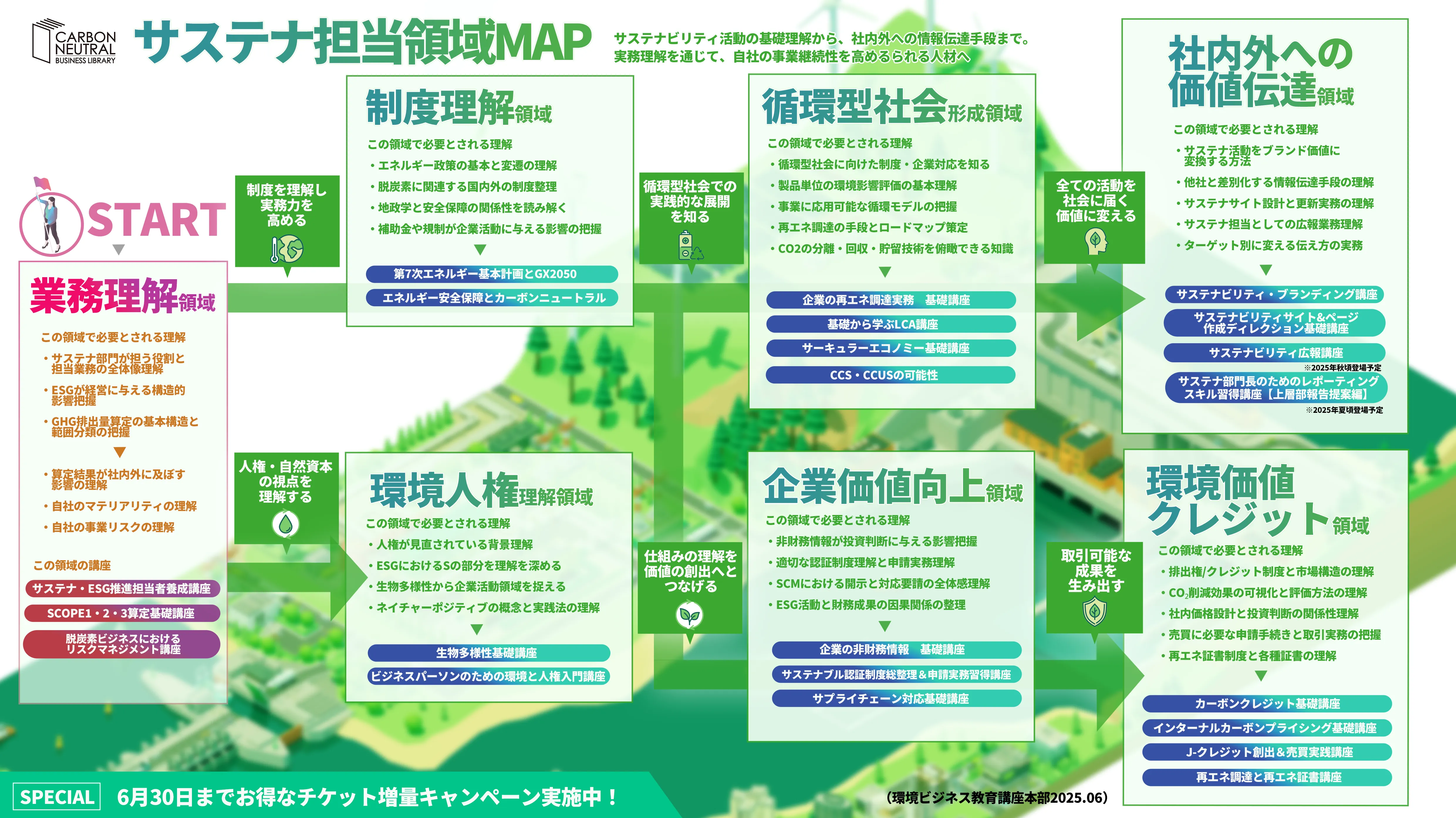 サステナ担当MAP2025年6月