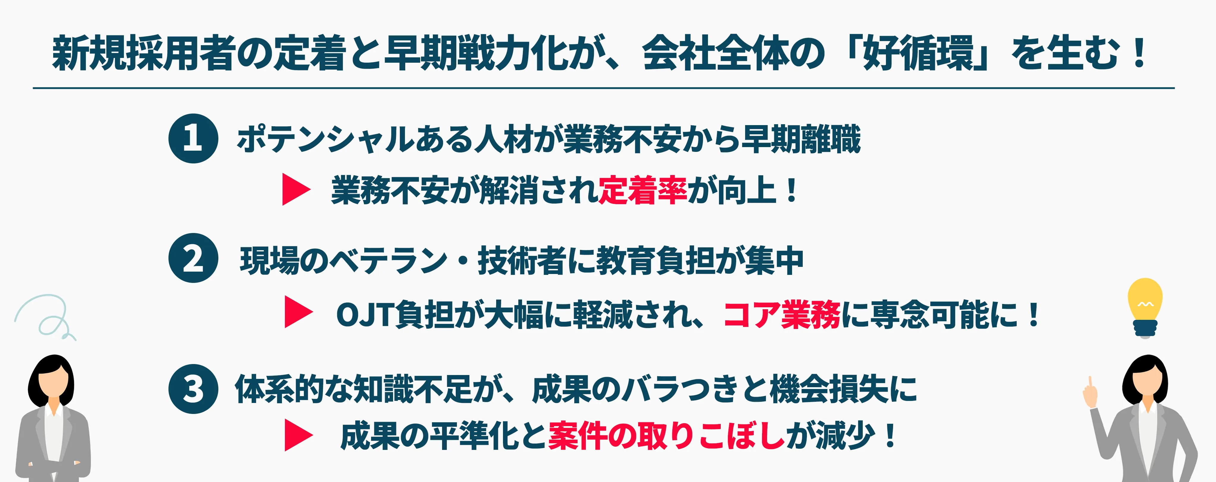 変化