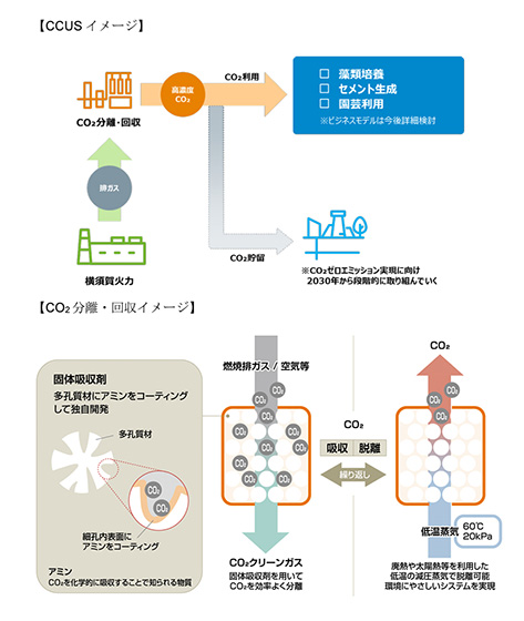 CCUSおよびCO2分離・回収のイメージ(出所:JERA)