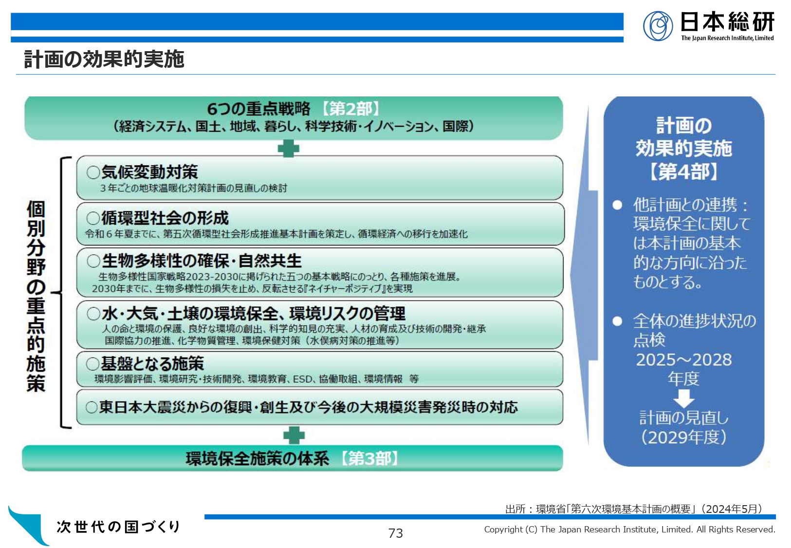 環境基本計画_抜粋_page-0001