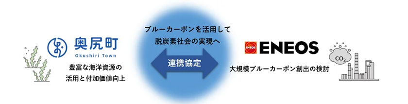 連携イメージ(出所:ENEOS)