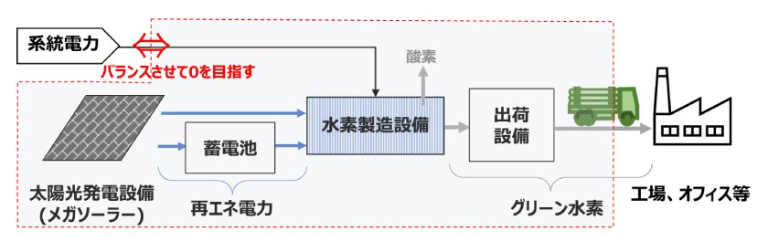 実施スキーム(出所:東京電力ホールディングス)
