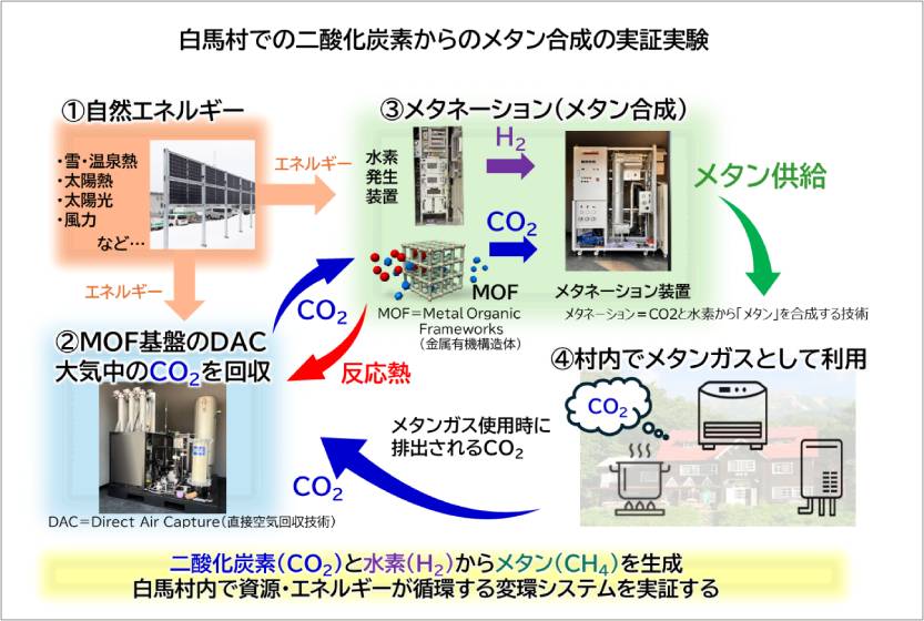 実施の概要（出所：名古屋大学）