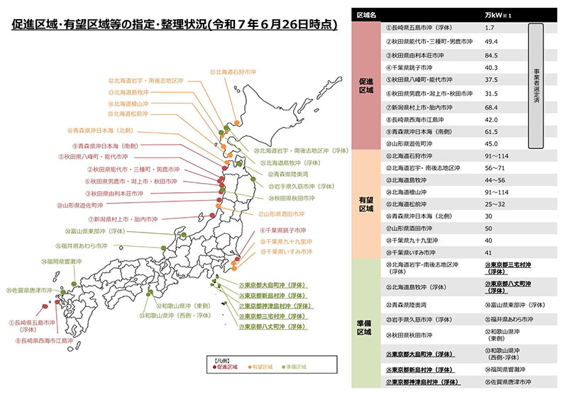 2025年6月26日時点での促進区域・有望区域の指定・整理状況(出所:経済産業省)