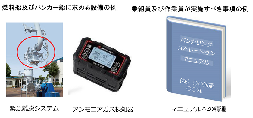 ガイドラインの主な内容(出所:国土交通省)