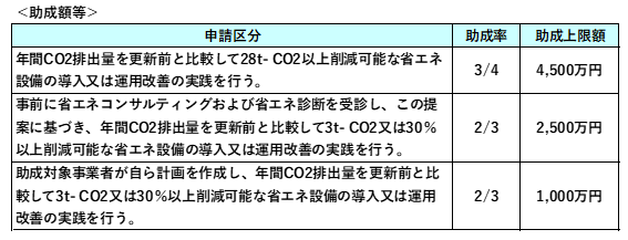 (筆者作成)