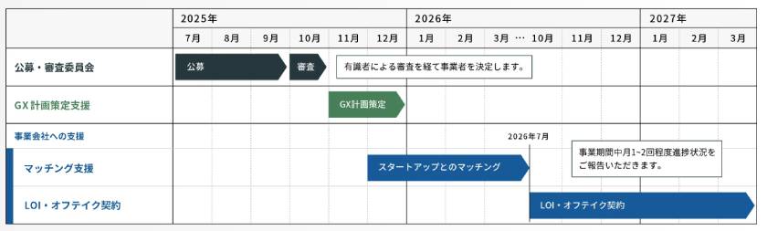 (出所:東京都)