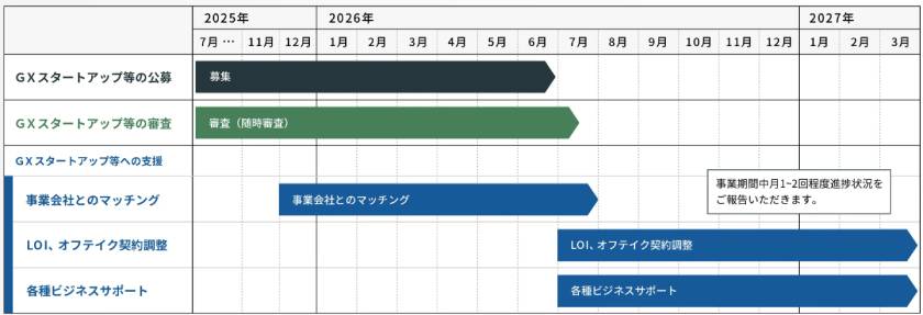 (出所:東京都)