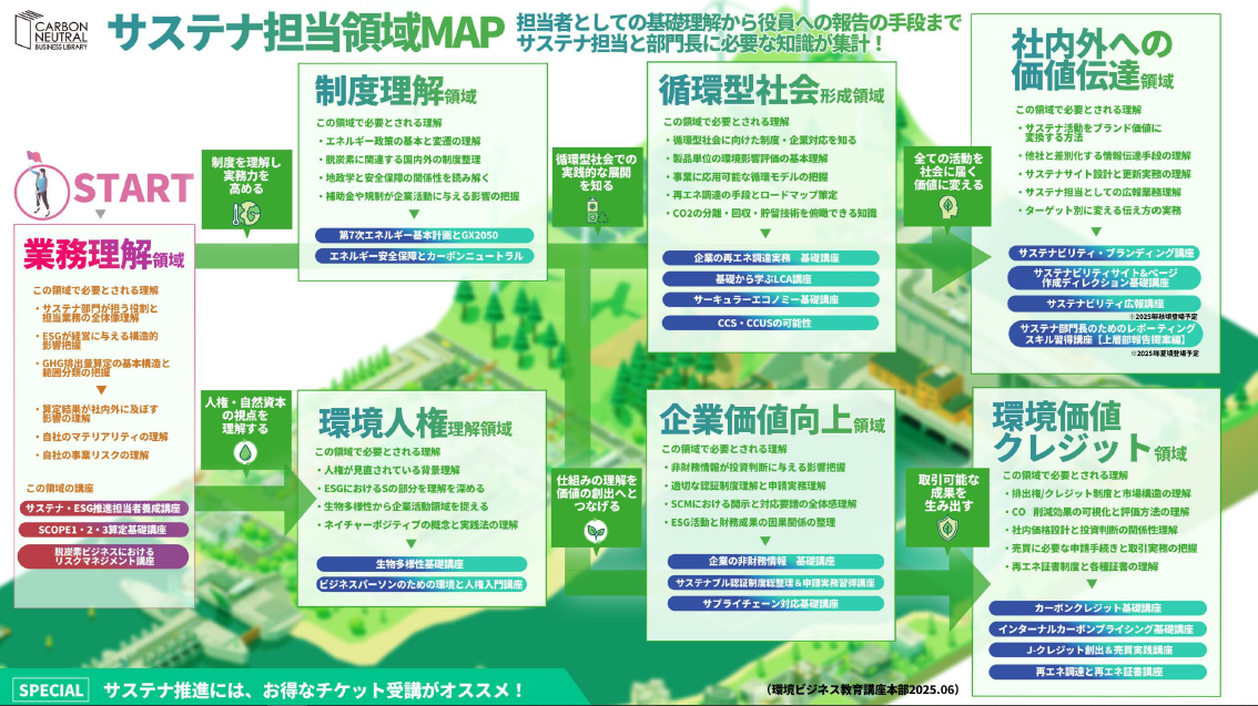 sus_map