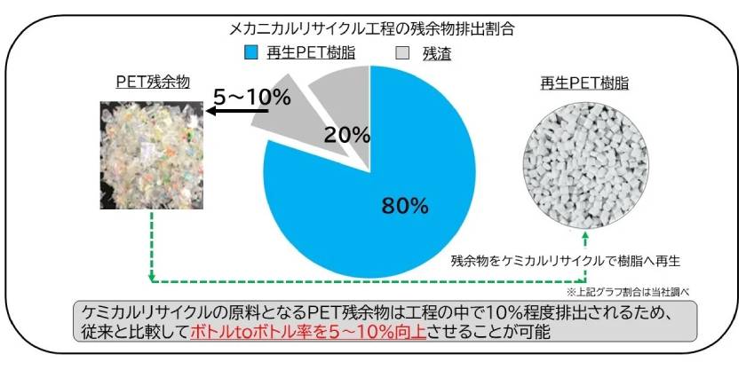 （出所：アサヒ飲料）