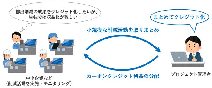 プログラム型クレジットイメージ(出所:東京都)