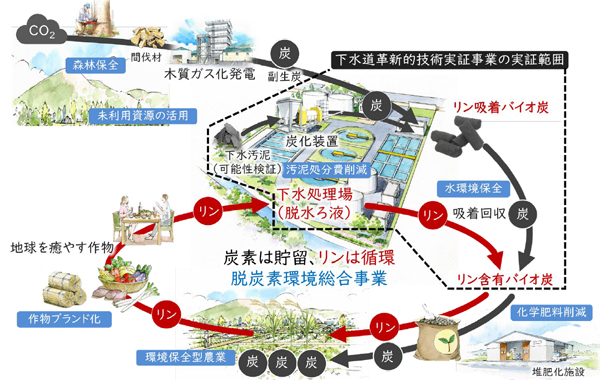 （出所：大和ハウス工業）