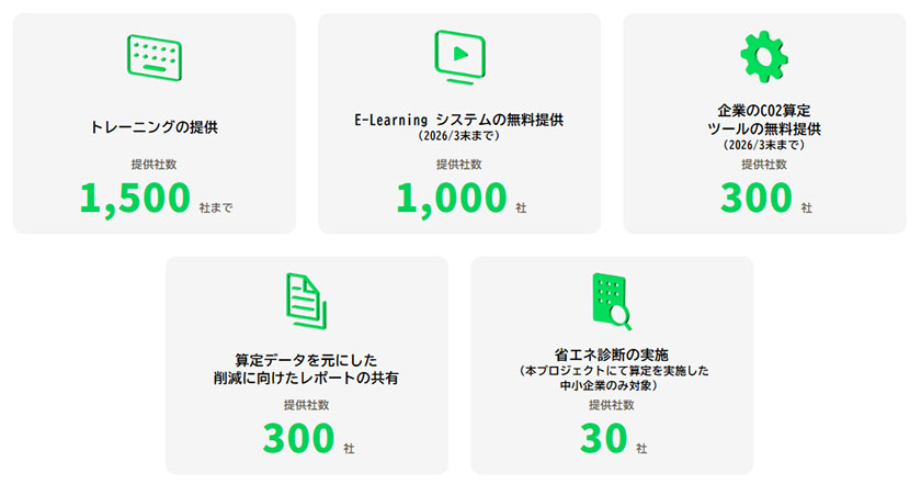 事業の提供内容一覧(出所:東京都)