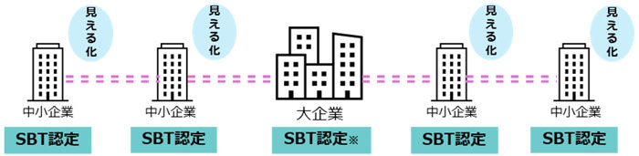 支援のイメージ(出所:東京都)