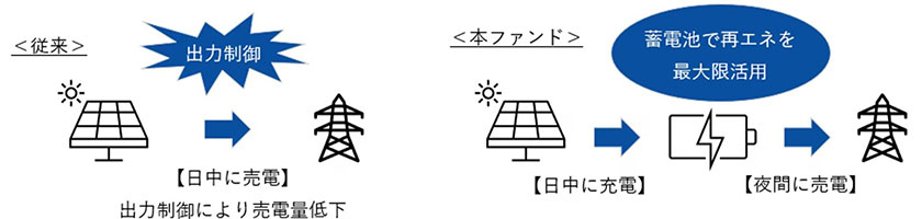 (出所:みずほ証券)