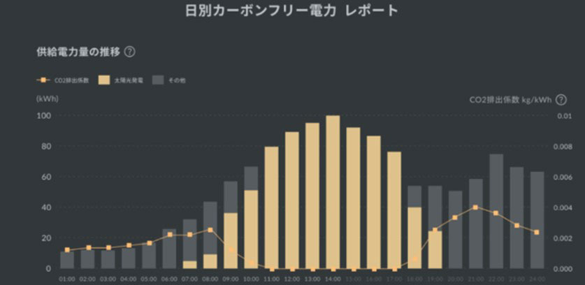 Point24/7のイメージ図(出所:JERA)