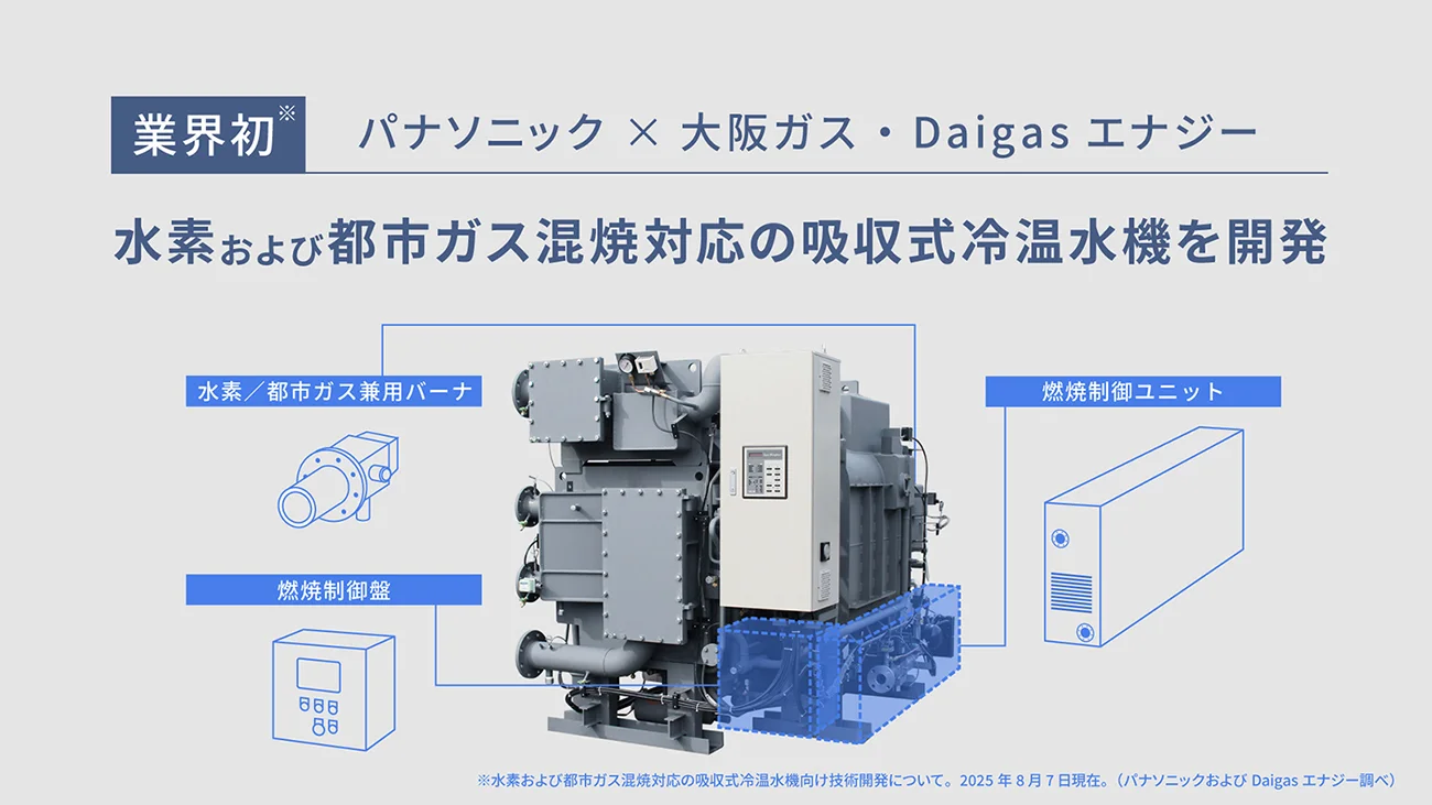 水素・都市ガス混焼対応の吸収式冷温水機を開発（出所：パナソニック 空質空調社）