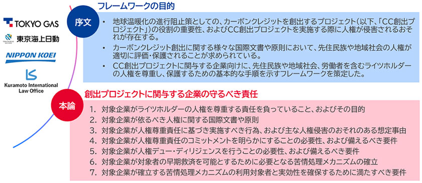 フレームワークの構成(出所:東京ガス)