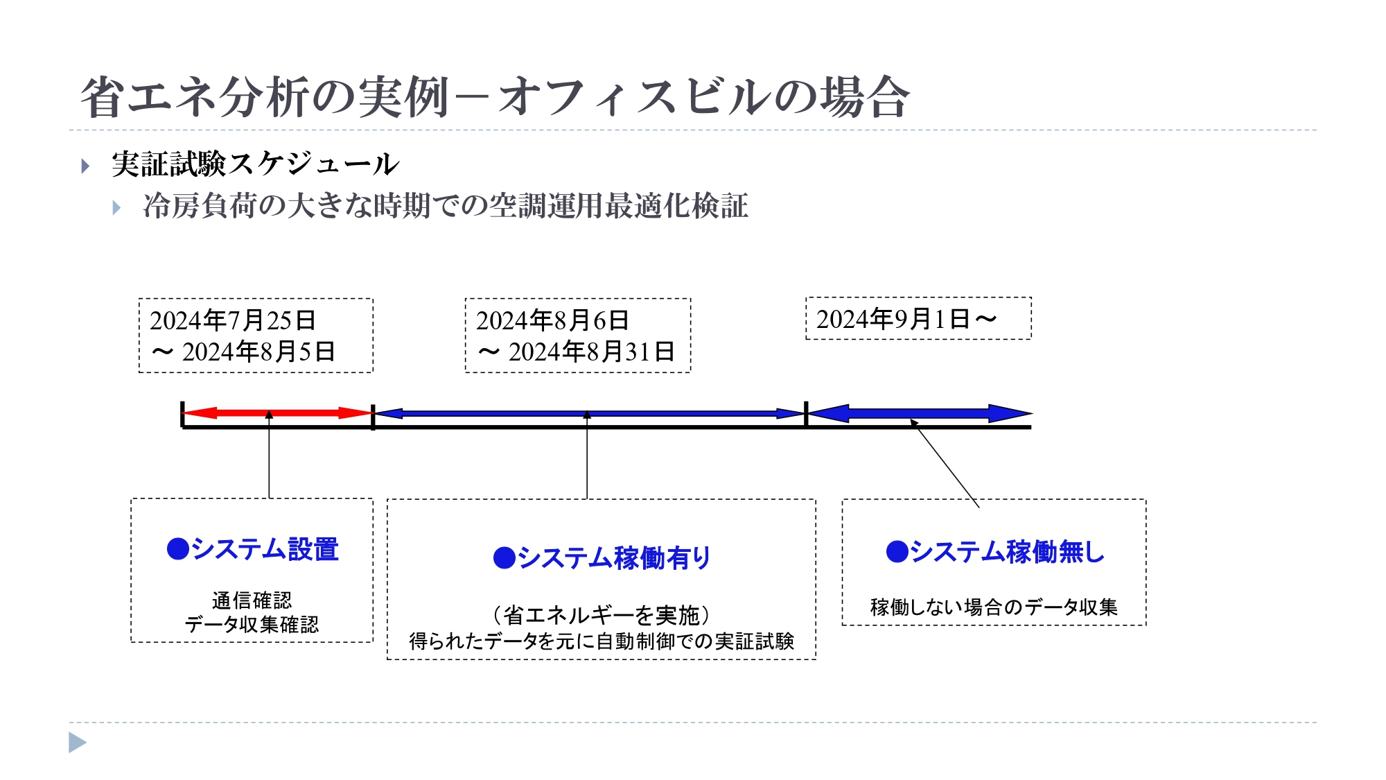 2025年オフィスビルの省エネ可視化実践講座_素材_page-0003