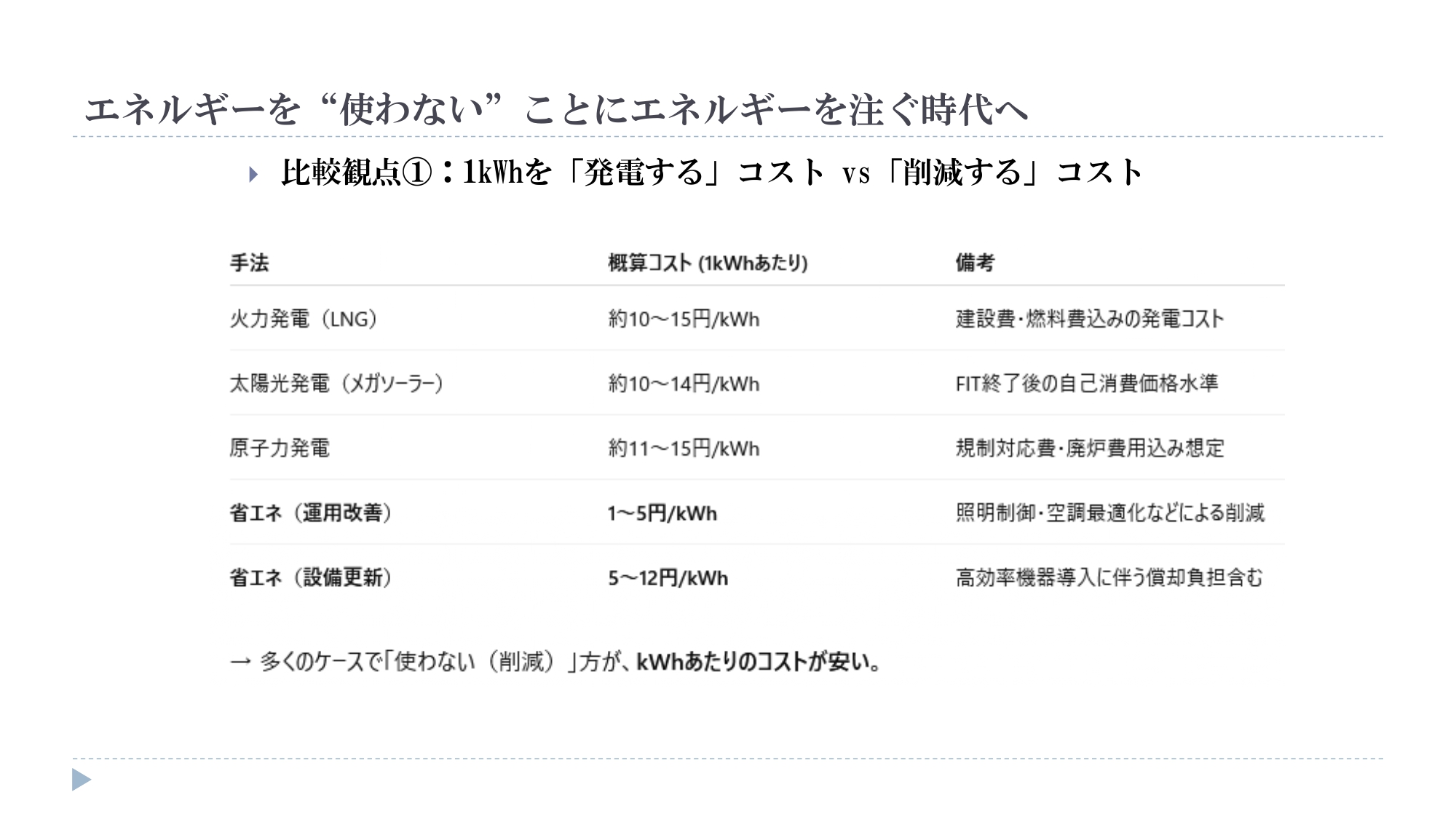 2025年オフィスビルの省エネ可視化実践講座_素材_page-0002