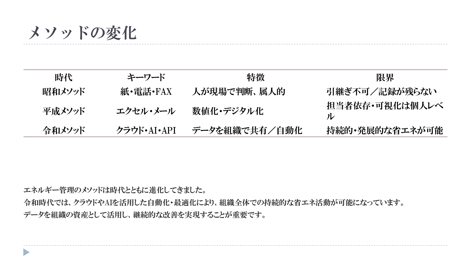 2025年オフィスビルの省エネ可視化実践講座_素材_page-0001