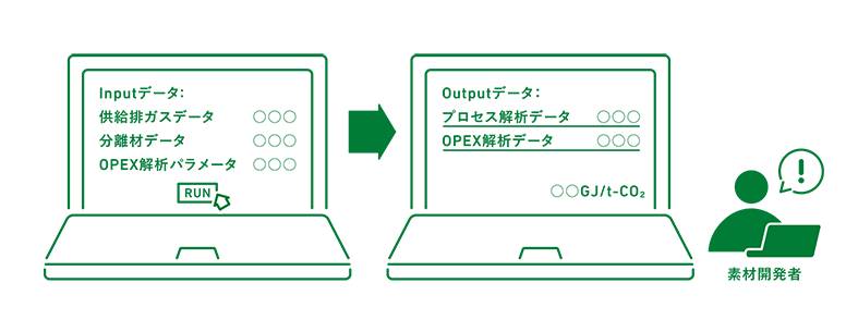 エネルギー消費量・コストを試算する簡易評価ツールを提供（出所：AIST Solutions）