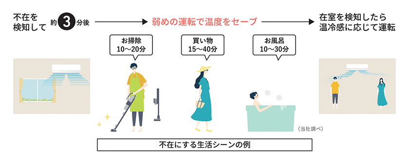 季節、空調家電 1月9日に削除予定 冷暖房エアコン MITSUBISHI 霧ヶ峰