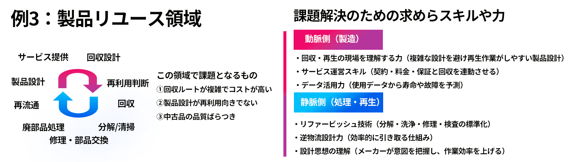 動脈静脈連携事業化プログラム6